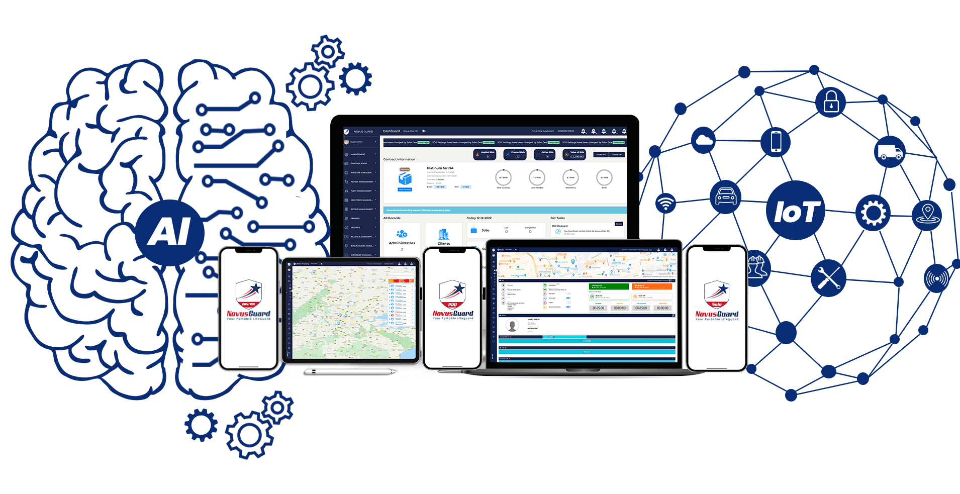 Novus Guard platform overview